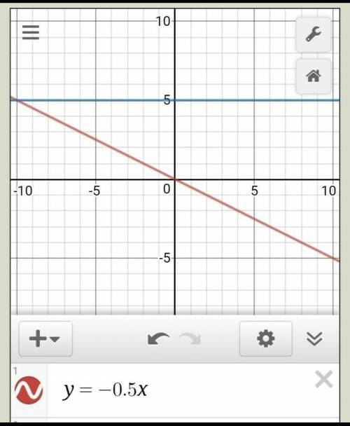 Координат постройте график функции y=0,5x НА ЛИСТКЕ БУМАГИ