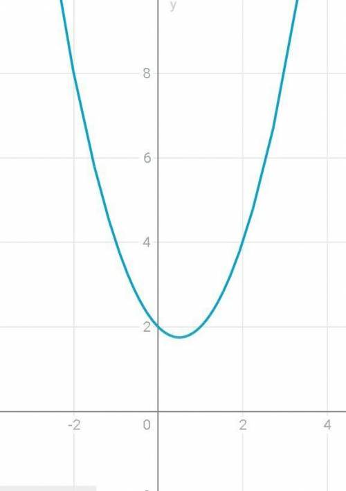 Построить график функции и описать их свойства y=x^2-x+2