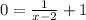 0 = \frac{1}{x - 2}+1