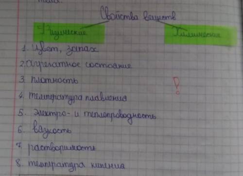 Задание 2. Какие признаки относятся к физическим, а какие – к химическим явлениям: Изменение состоян