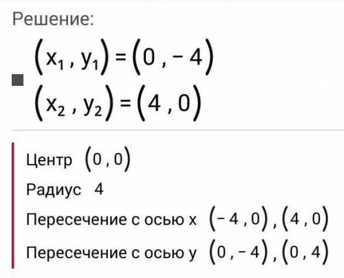 Решите графически систему уравнений:х²+у²=16х-у=4​