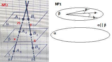 1. Сторони даного гострого кута паралельні площині α. Доведіть, що і бісектриса паралельна цій площи