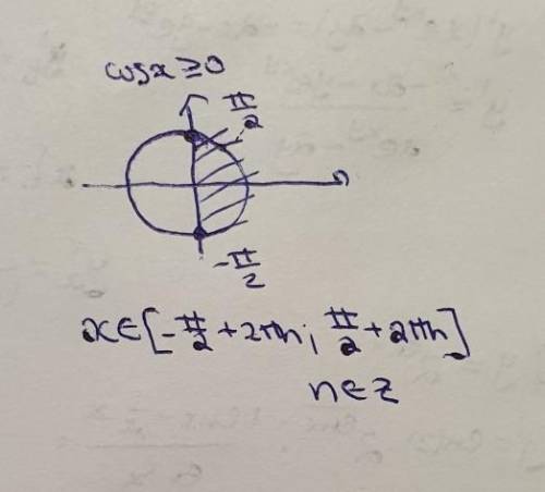 Cosx≥0решите неравенство​