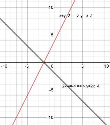 Решите графически систему уравнений В) {x-2y=1 {y-x=1 Г) {x+y=-2 {2x-y=-4