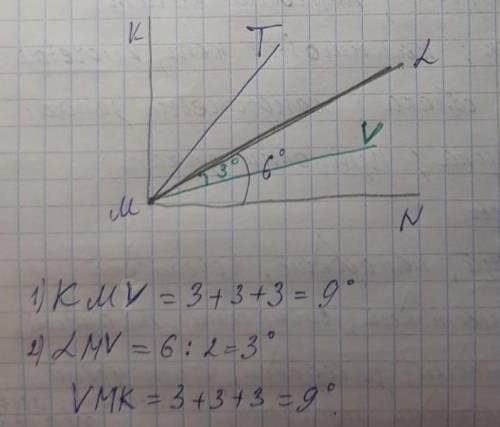 Луч ML является биссектрисой угла ∡KMN, луч MT — биссектрисой угла ∡KML, луч MV — биссектрисой угла
