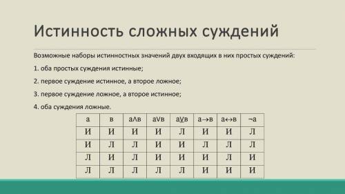 Установите истинность или ложность суждений обозначьте да истинные суждения нет ложные 7 класс