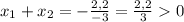 x_1+x_2 = -\frac{2{,}2}{-3} = \frac{2{,}2}{3} 0