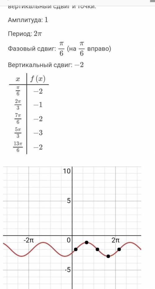 постройте график функции y=sin(x-п/6)+2 а)укажите область значения данной функции б)найдите наибольш