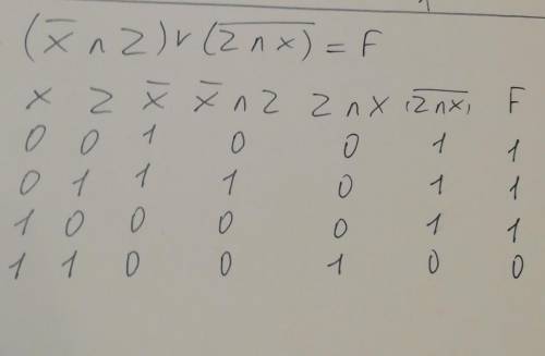 Запишите значение логического выражения и составьте таблицу истинности ,