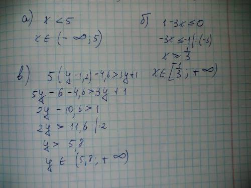 Решите неравенство: а) х< 5; б) 1 – 3х ≤ 0; в) 5(у – 1,2) – 4,6 > 3у + 1.​