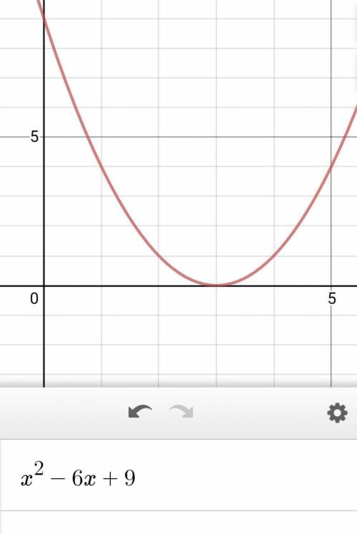 Решите неравенство с графика квадратичной функции. x^2-6x+9>0
