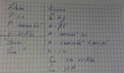 дано: V=3л P (ро)-1000 кг/м3 g=10 H/кг найти Fтяж-?​