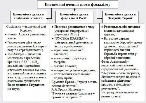 Становлення феодальних відносин у країнах західної європи та русі-україни порівняльна таблиця