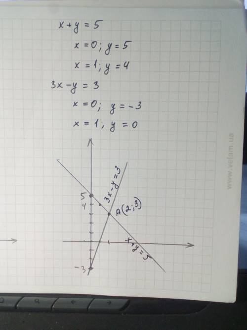 4. Решите систему уравнений графическим 3х – у = 3. Со​