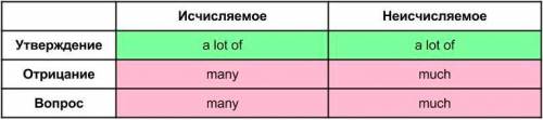 Task Complete sentences.Put many,much,a lot of,a few in the gaps.1.Marry has gotfriends.2.Astana has