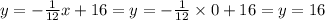 y = - \frac{1}{12}x + 16 = y = - \frac{1}{12} \times 0 + 16 = y = 16