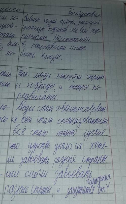 Проверьте себя Задание 1. Укажите последствия событий.ПоследствияСобытия, процессы1. Вавилон одержал