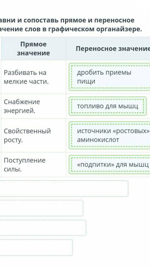 Сравни и сопоставь прямое и переносное значение слов в графическом органайзере. Прямое значениеПерен