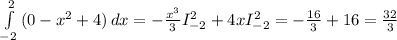 \int\limits^2_{-2} {(0-x^2+4)} \, dx = -\frac{x^3}{3} I_{-2}^2+4xI_{-2}^2=-\frac{16}{3} +16=\frac{32}{3}