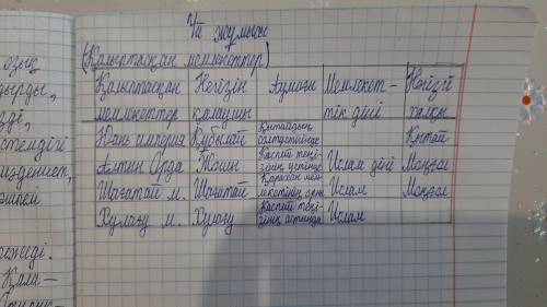 не удаляйте этот вопрос!!) ОТВЕТЬТЕ Юань империясының қалыптасуын сипаттайды ;2.Юань империясында ме