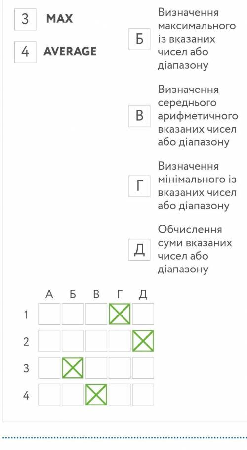 Яку з формул можна записати у клітинку B4 для обчислення суми чисел діапазону клітинок B1:B3? B1+B2+