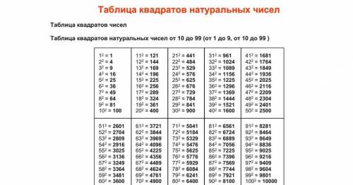 Таблица квадратных чисел, от 10 до 20 с ответами!​