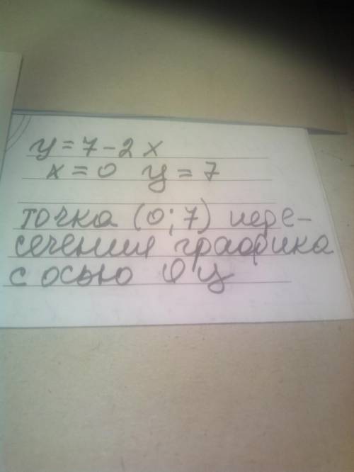 График функции y=7x−2 пересекает ось Oy в точке с координатами: ( ; )