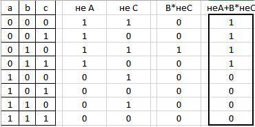составить таблицу истинности