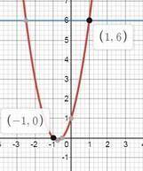 1.известно что парабола y=ax^2+bx+1 проходит через точки A(1;6) и B(-1;0).Найдите числа а и б и пост