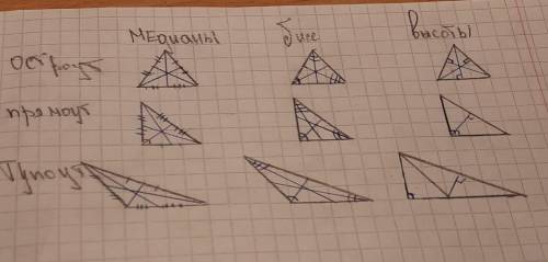 построить построить медианы, биссектрисы, высоты в каждом треугольнике (остроугольном, прямоугольном