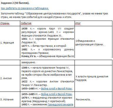 Заполните таблицу Образование централизованных государств, указав не менее трех стран, не менее тр