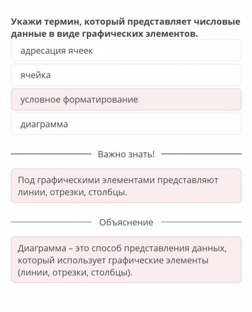 Укажи термин, который представляет числовые данные в виде графических элементов