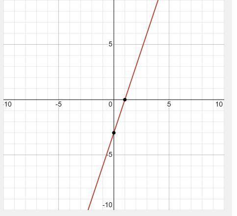 график функций у=3х-3