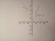 3. Решите систему уравнений графическим х+у=5, у-3х= -3