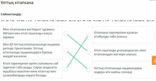 Сәйкестендір. Мен кітапханаға жиі барып тұрамын.Өйткені мен кітап оқығанды жақсыкөремінКітапхана сөр