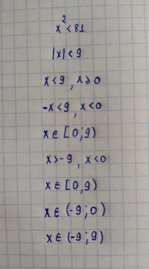 решите уравнение методом параболы x²<81​