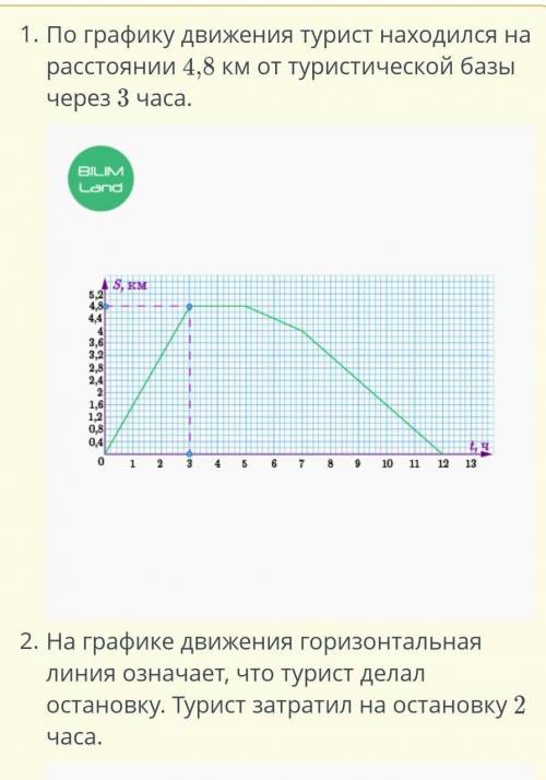 На каком расстоянии от туристической базы турист находился через 3 часа? ответ: ? км Сколько времени