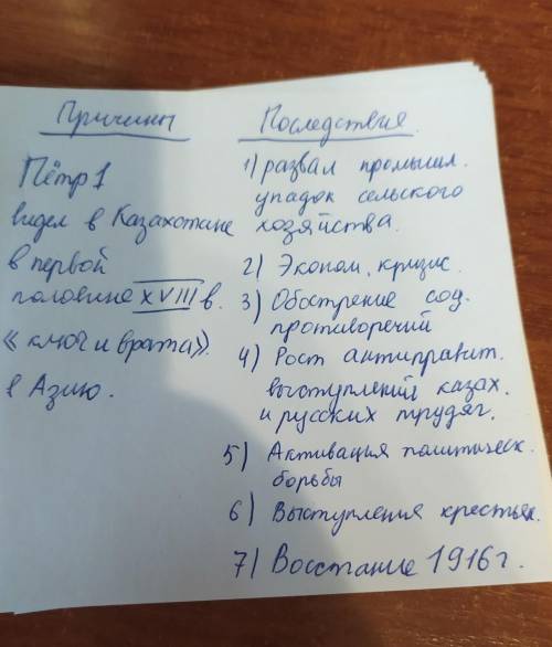 Задание 1. Укажите причины и последствия колониальной политики Российской империи