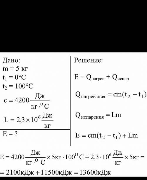какое количество энергии нужно затратить, чтобы воду массой 15 кг, взятую при температуре 0 C, довес