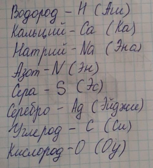 Каждый химический элемент имеет своё название и символ. Укажите символы химических элементов по их н