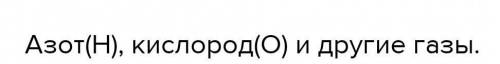 Используя рисунок,перечислите газы,входящие в состав воздуха