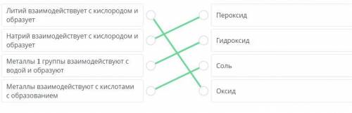 (I) элементы группы и их соединения Установите соответствие между свойствами металлов первой группы