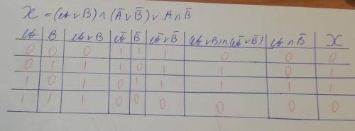 1.построить таблицу истинности для логического выражения X=(a+b)•(a~+b~)+a•b~ если что сверху это ти