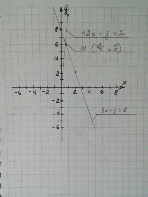 3. Решите систему уравнений графическим х + y = 812х - у = 2 ДАЮ