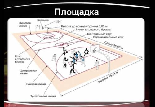 Презентация на тему баскетбол￼