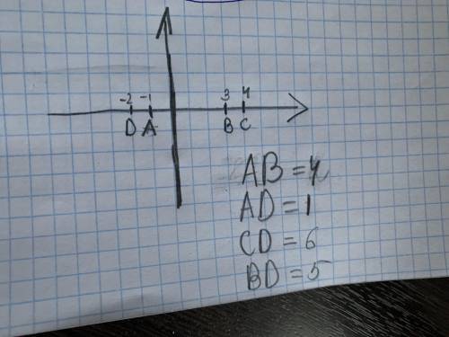 6 класс Даны координаты точек A(-1), B(3), C(4) и D(-2). Какой из указанных отрезков имеет наименьшу