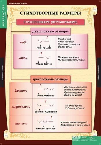 Определите размер стиха в следующих строках из стихотворения а.с. Пушкина и Лермонтова​​