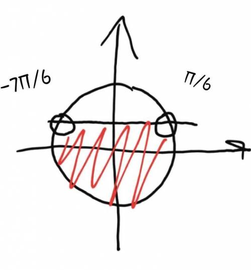 Sin4xcos4x<0,25можно решение?​