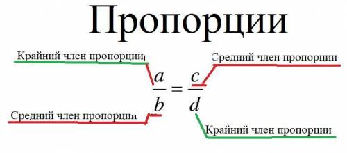 Укажи крайние члены пропорции kx=zd: x, d, k, z ​