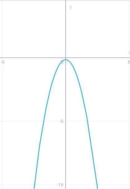 CРОЧНО y=(x^2+0,25)(x+1)/(-1-x) постройте график и найдите значения, при которых функция y=kx имеет